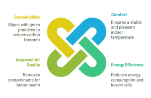 Basics of HVAC System