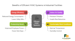 Benefits of HVAC Sytems