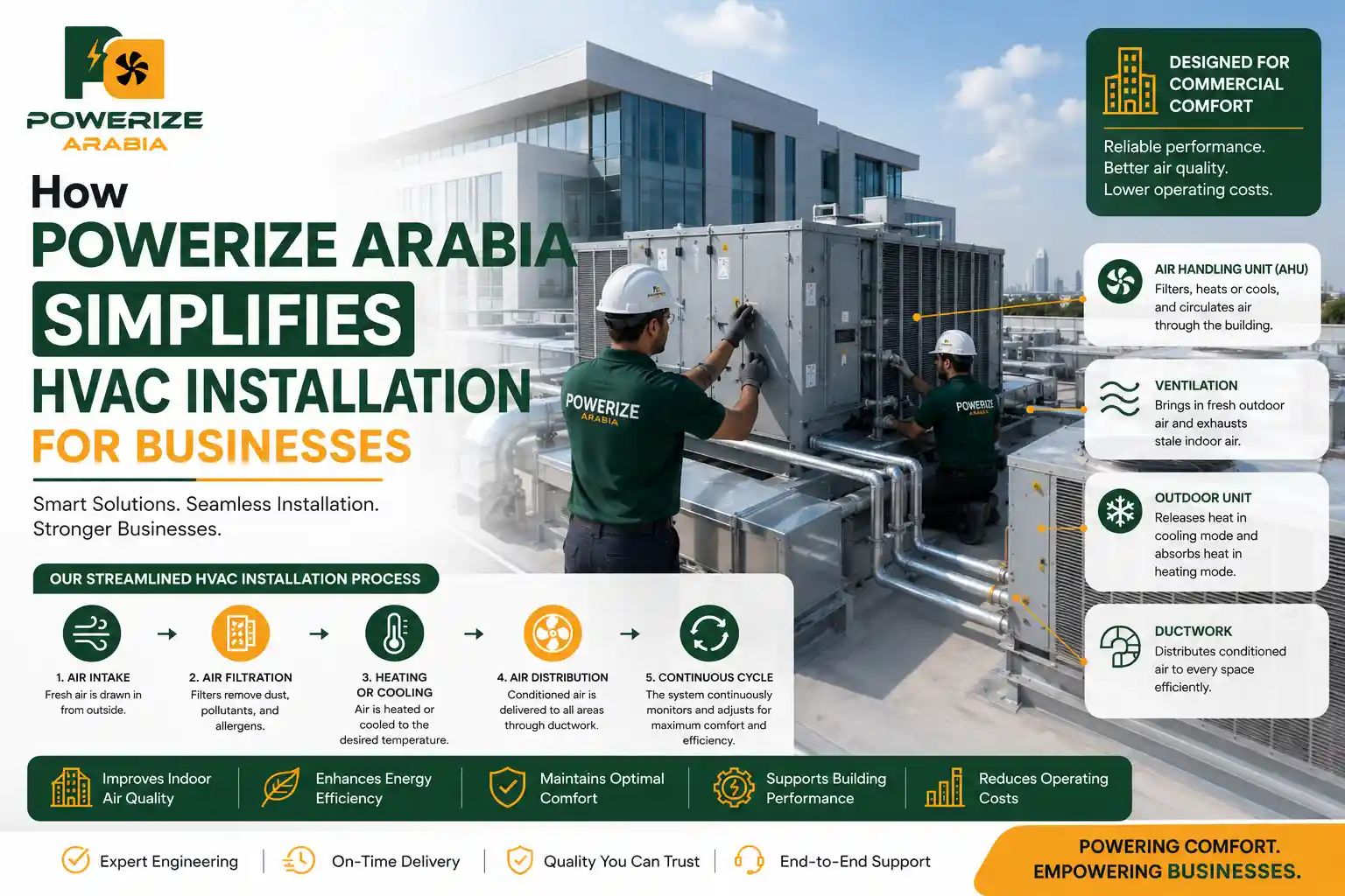 HVAC Installation for Businesses
