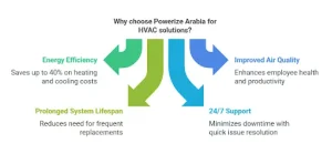 Why choose Powerizearabia