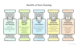 Benefits of Duct Cleaning